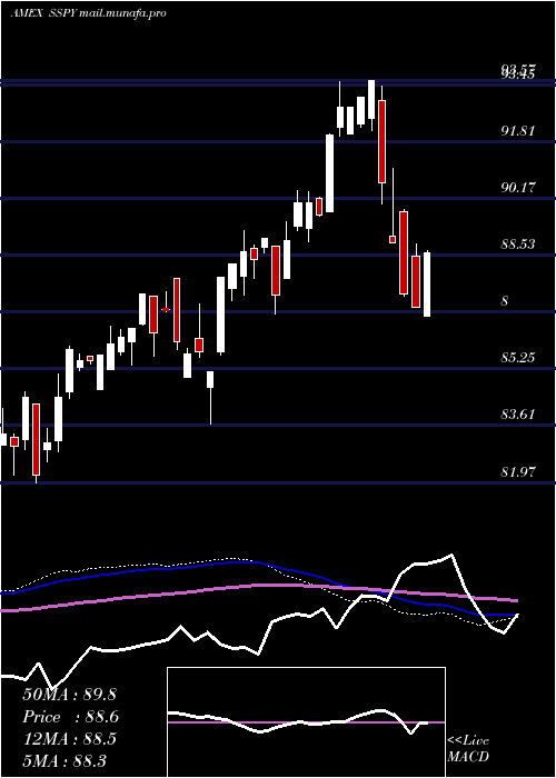 weekly chart SyntaxStratified