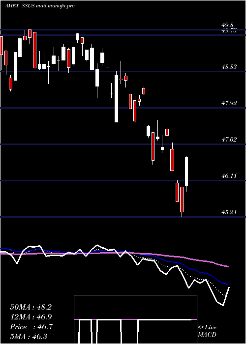  Daily chart DayHagan