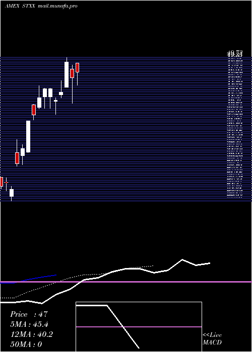  Daily chart AlpsStoxx