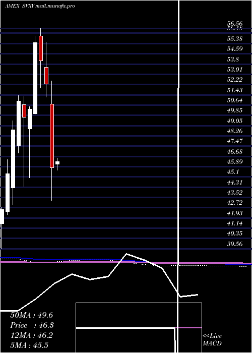  monthly chart ShortVix