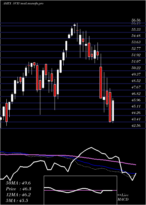  weekly chart ShortVix
