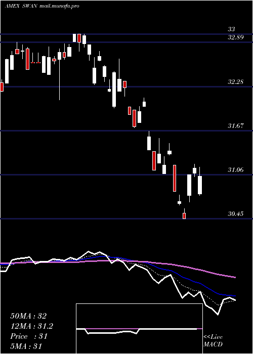  Daily chart BlackswanGrowth