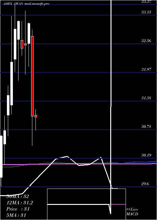  monthly chart BlackswanGrowth