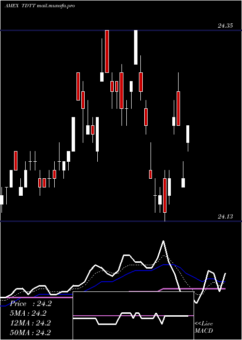  Daily chart Iboxx3yr