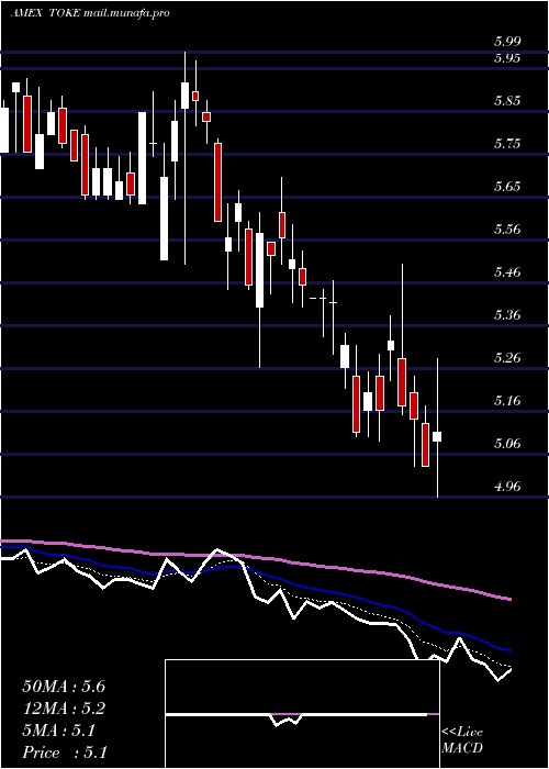  Daily chart CambriaCannabis