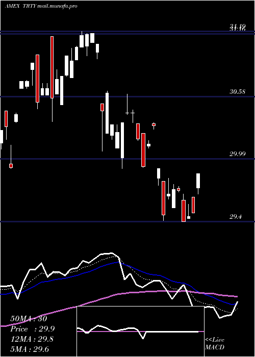  Daily chart CambriaTrinity