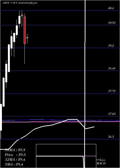  monthly chart InnovatorS