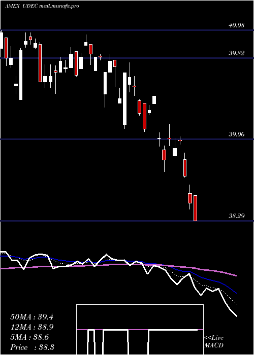  Daily chart InnovatorS