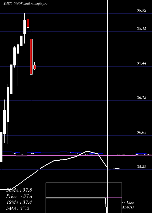  monthly chart InnovatorS