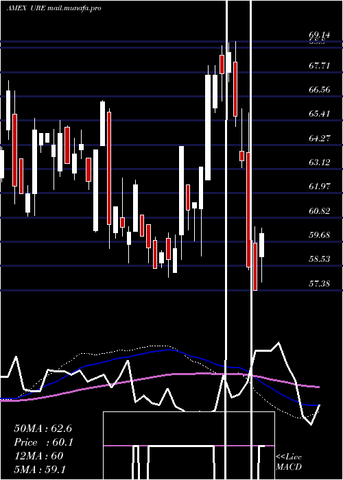  weekly chart UltraReal
