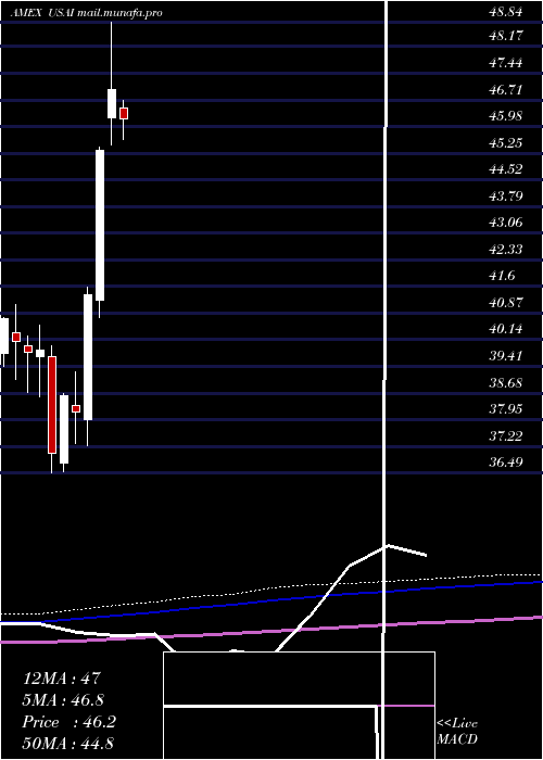  monthly chart AmericanEnergy
