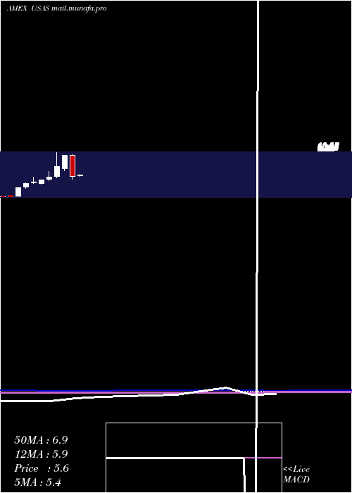  monthly chart AmericasSilver