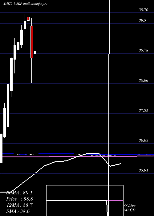  monthly chart InnovatorS