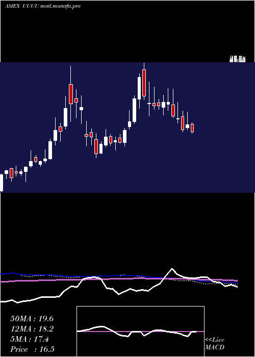  weekly chart EnergyFuels
