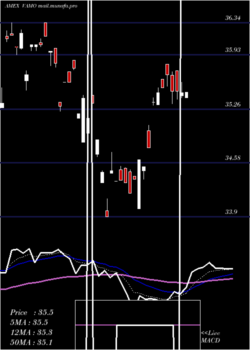  Daily chart CambriaEtf