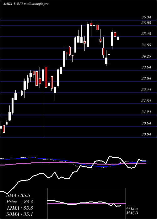  weekly chart CambriaEtf