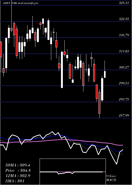  Daily chart SmallcapGrowth