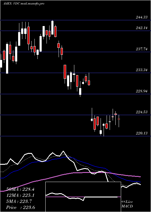  Daily chart ConsumerStaples