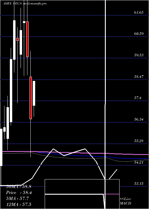  monthly chart UsVegan
