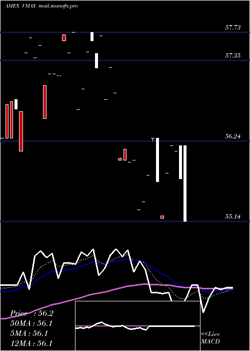  Daily chart RexVolmaxx