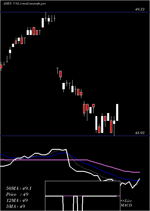  Daily chart JanusShort