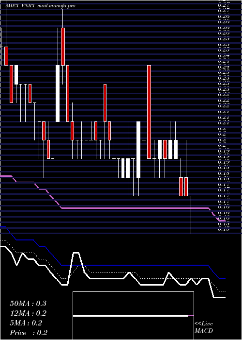  Daily chart Volitionrx