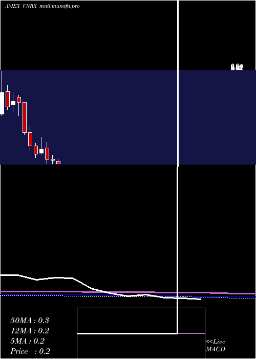  monthly chart Volitionrx