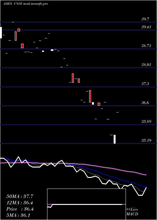  Daily chart NatixisVaughan
