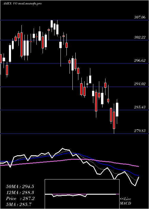  Daily chart MidcapEtf