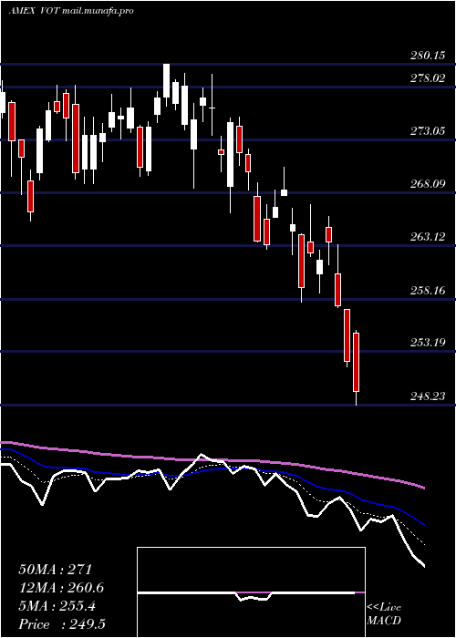  Daily chart MidcapGrowth