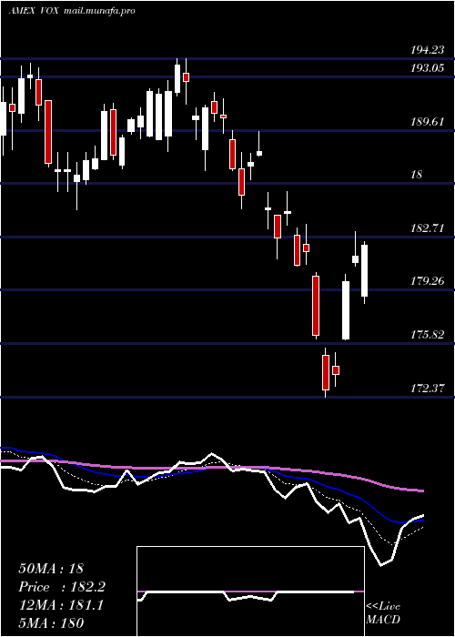  Daily chart TelecomServices