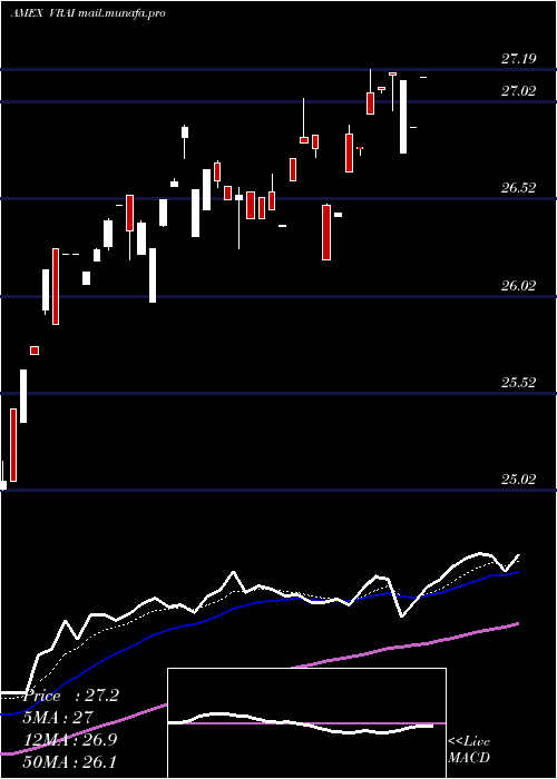  Daily chart VirtusReal
