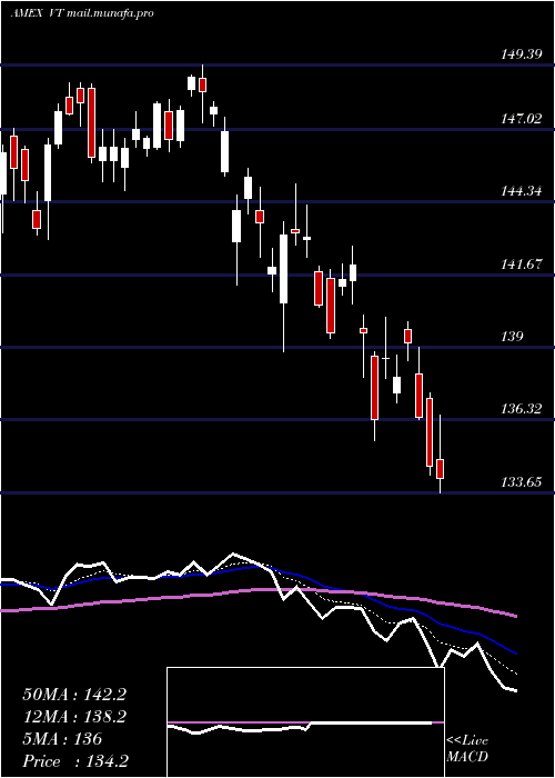  Daily chart TotalWorld