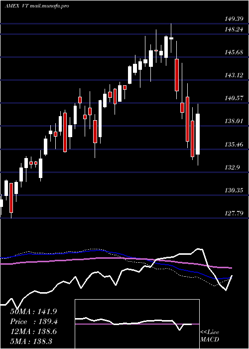  weekly chart TotalWorld