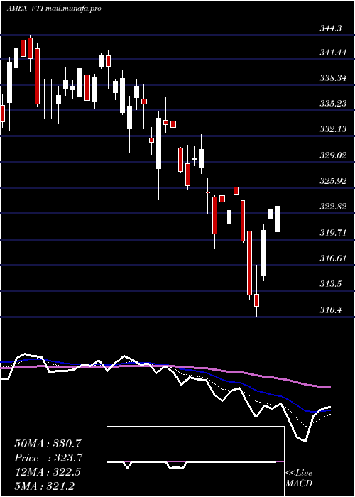  Daily chart TotalStock