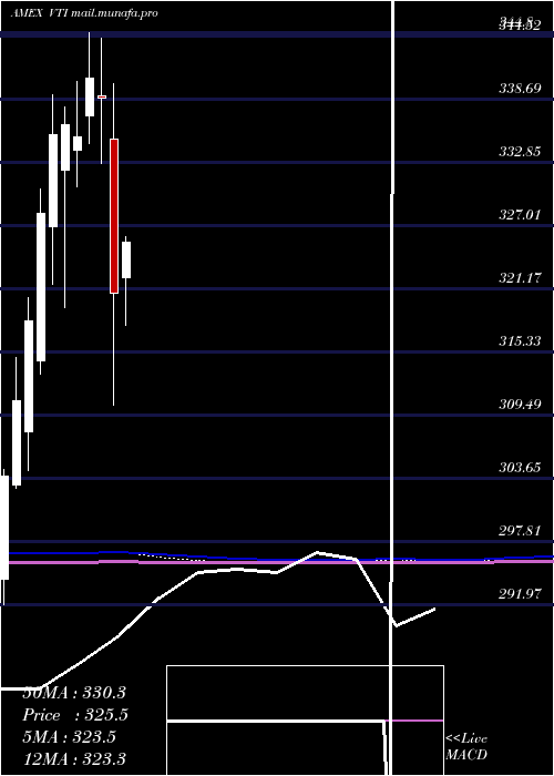  monthly chart TotalStock
