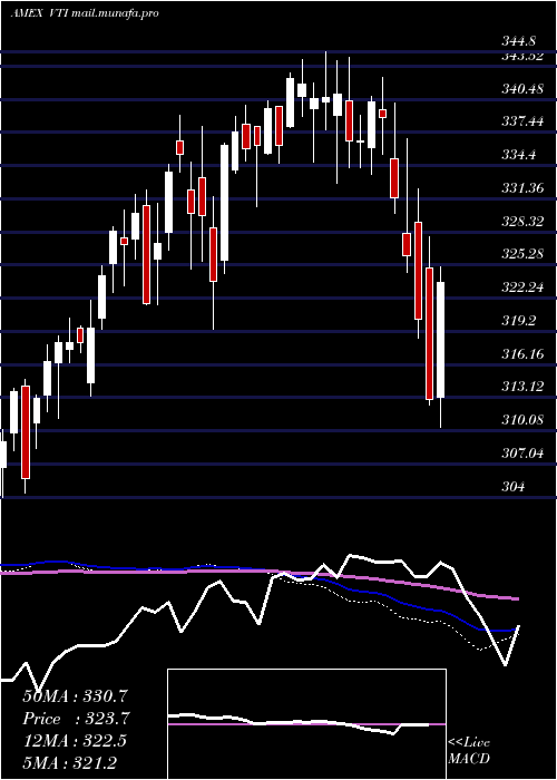  weekly chart TotalStock