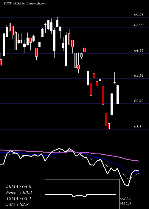  Daily chart VidentCore