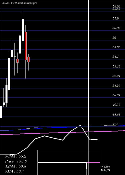  monthly chart EmrgMkts