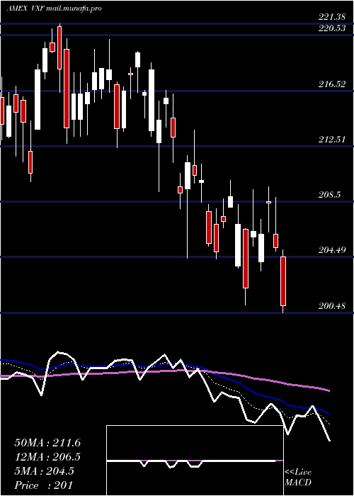  Daily chart ExtendedMarket