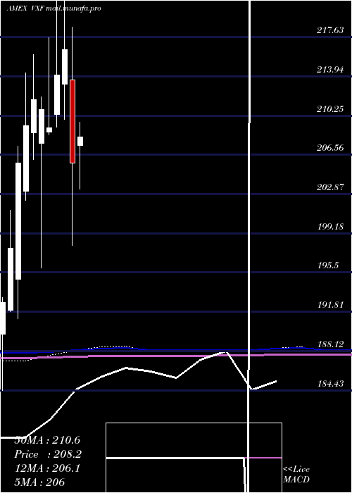  monthly chart ExtendedMarket