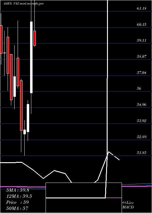  monthly chart VixMid