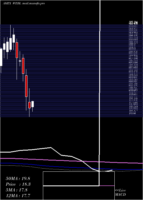  monthly chart DjInternet