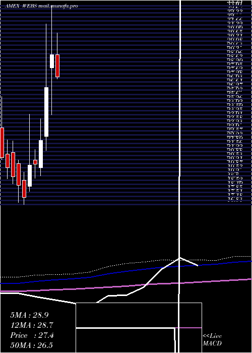  monthly chart DjInternet