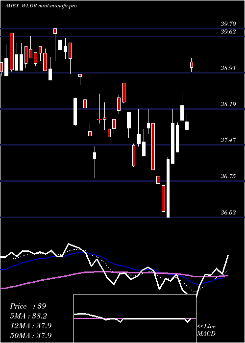  Daily chart AffinityWorld