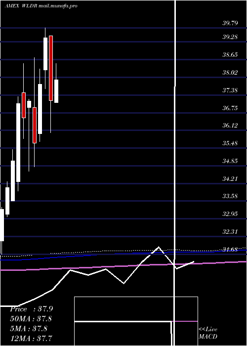  monthly chart AffinityWorld