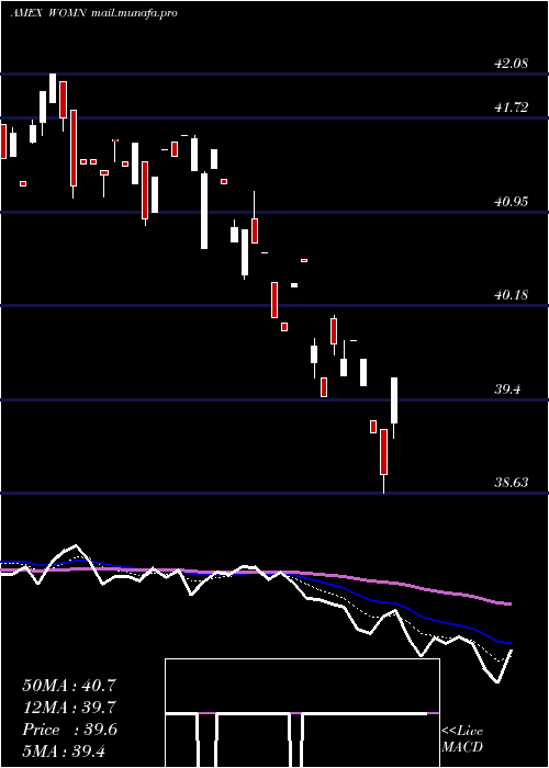  Daily chart ImpactShares