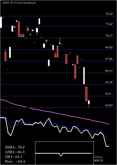  Daily chart EsotericaNextg