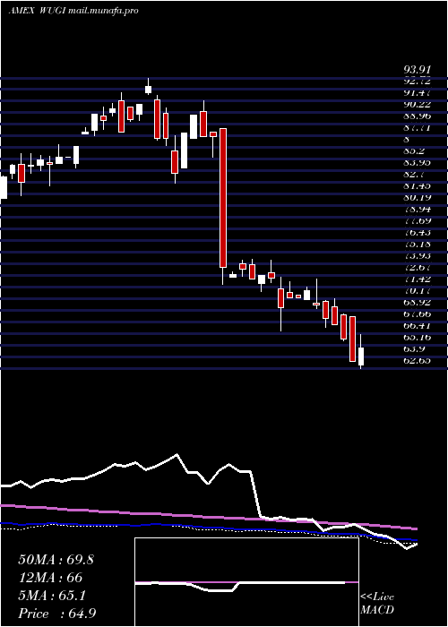  weekly chart EsotericaNextg