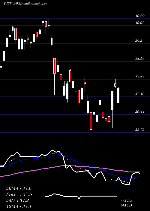  Daily chart InspireInternational